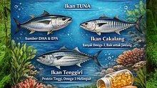 5 ikan di Indonesia yang punya omega 3 melebihi Salmon