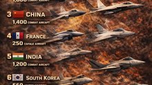 Top 10 Most Advanced Air Forces in the World 2024 ✈️💥