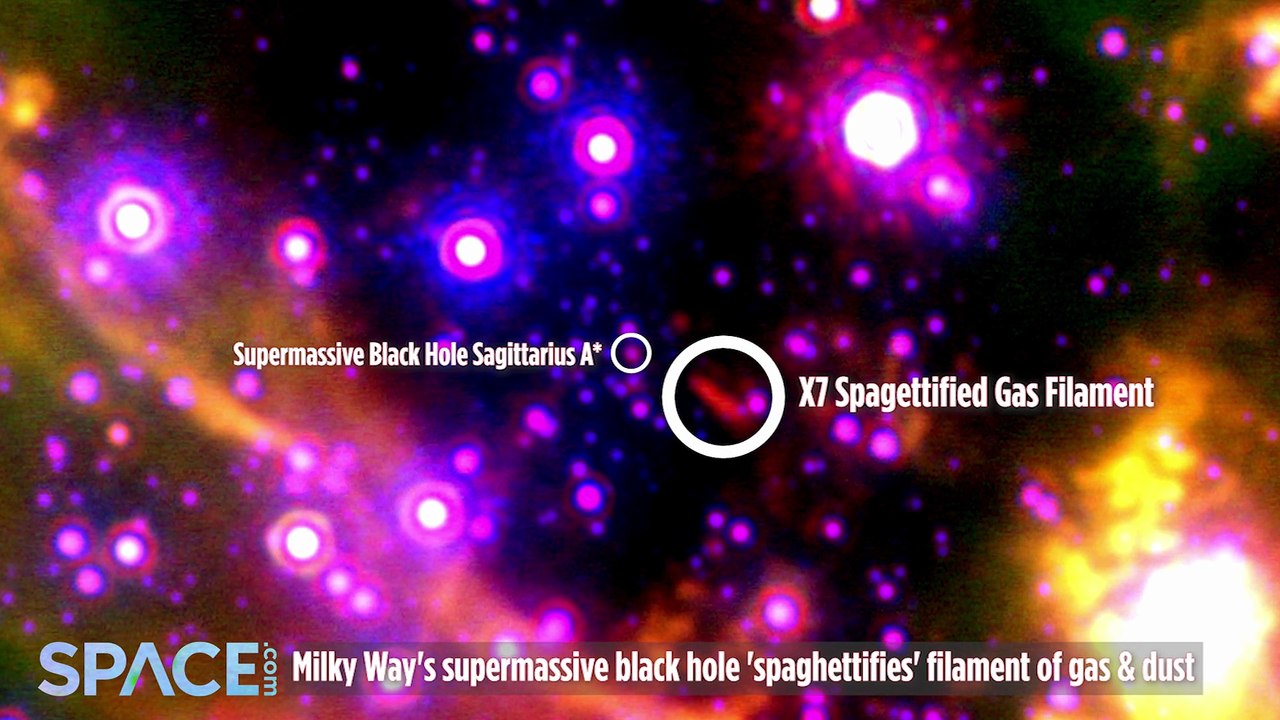 Milky Way's Massive Black Hole Spaghettified Filament Of Gas - video ...