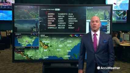 Tropical Development Outlook 🌴