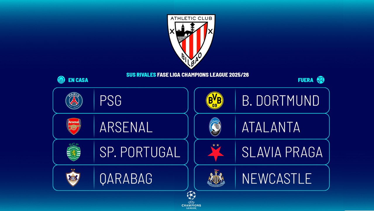 Rivales del Athletic Club en Champions: partidazos de locura en San Mamés