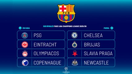 Rivales del Barcelona en Champions: dos huesos y un camino más plácido que el Madrid