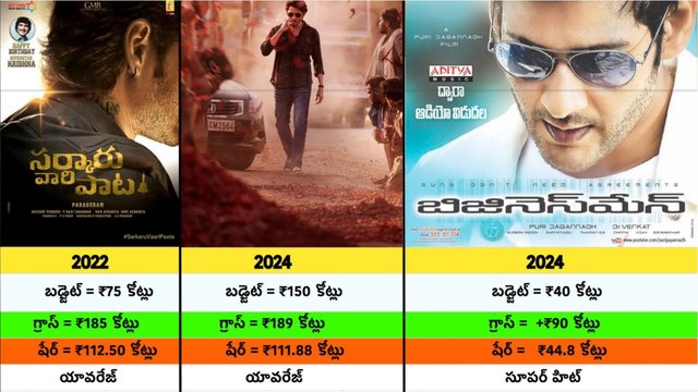 SSMB 29 | Mahesh Babu Box Office మహేష్ బాబు తప్ప ఇంకెవ్వరూ ఈ రికార్డ్స్ సెట్ చెయ్యలేరు | FilmiBeat