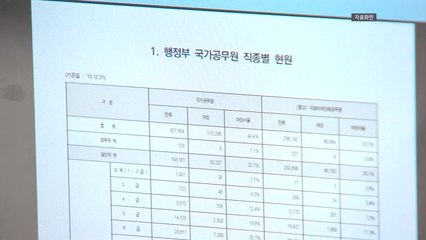 내년 공무원 보수 3.5% 인상...9년 만에 최대폭 / YTN