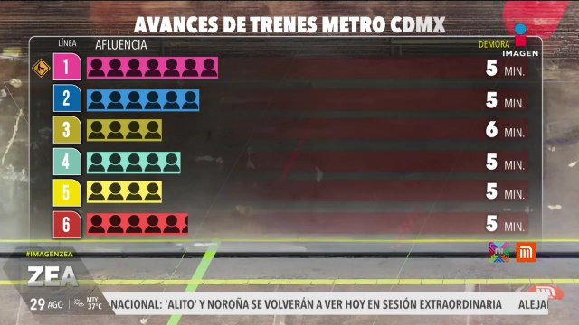 Metro y Metrobús CDMX: Así el avance de las líneas este 29 de agosto