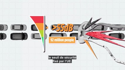 Quel pays de l'UE est le plus touché par la pollution sonore ?