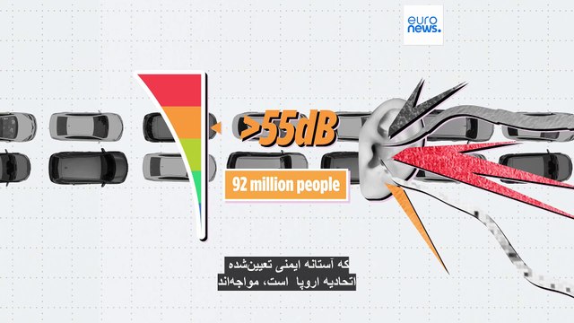 کدام کشورها در اروپا بیشترین آسیب را از آلودگی صوتی می‌بینند؟