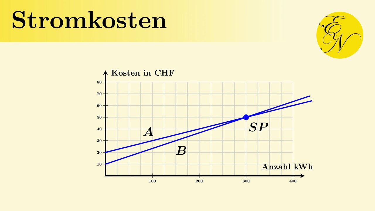 Berechnung der monatlichen Stromkosten mit einer linearen Funktion