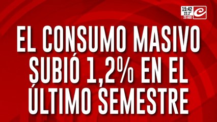 El consumo masivo subió 1,2% en el último semestre