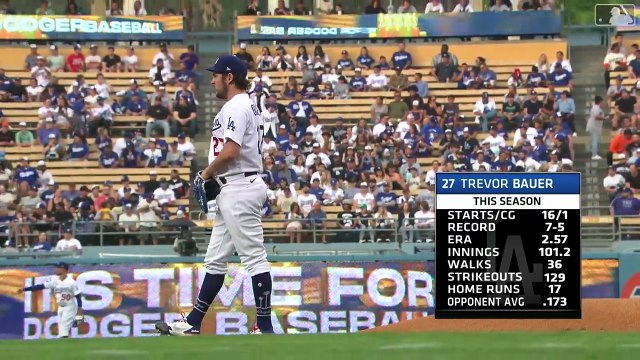 2021 SF Giants: Giants @ Dodgers (6/28/21)