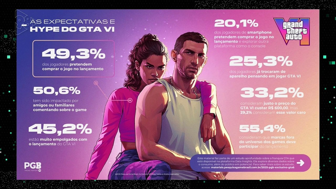 Os Players 98 30/08/2025