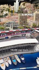 this miniature world took over 1.2 million _man_hours to build _full video_