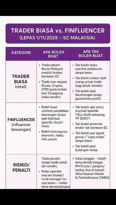 Trader biasa dan finfluencer selepas 1/11/2025 | Malaysia