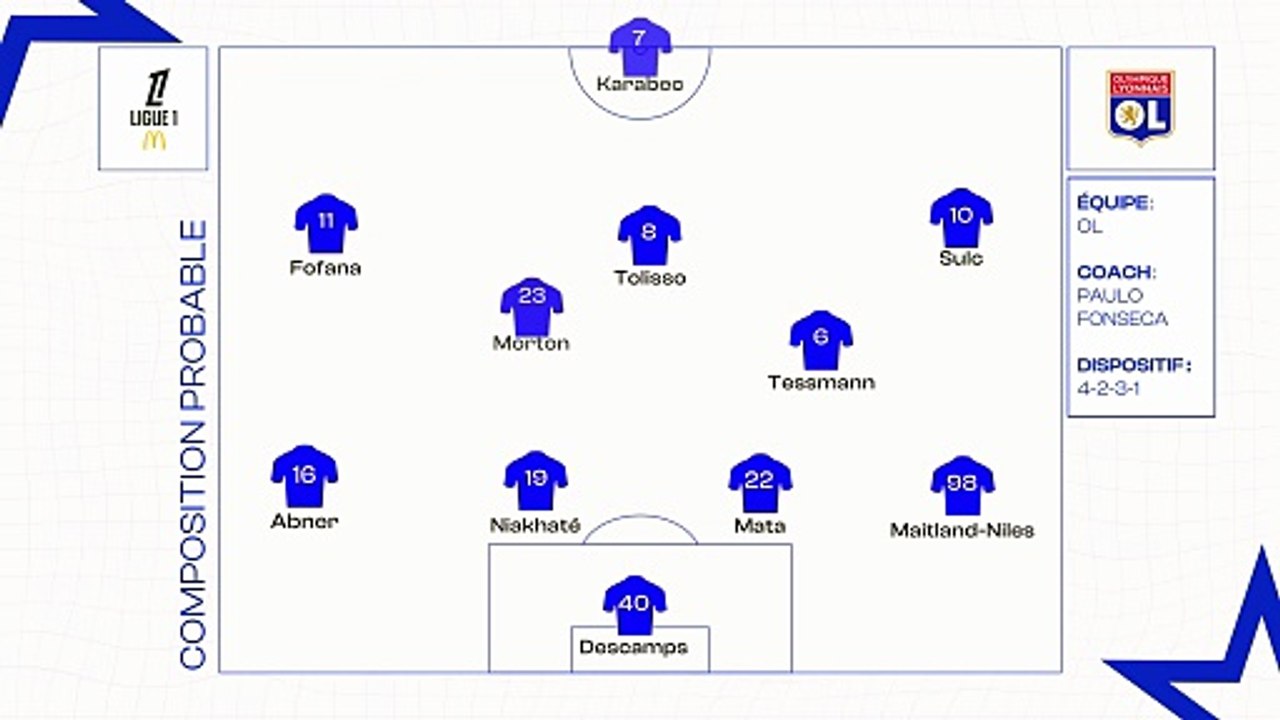 OL - OM : les compositions probables