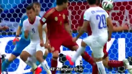 Unbelievable World Cup Moments – Biggest Upsets Ever