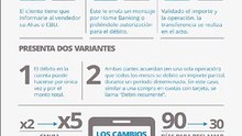 Cuándo * conviene usar DEBIN en tus pagos digitales.