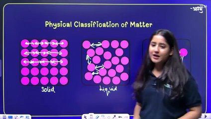 Matter surroundings us lec 2