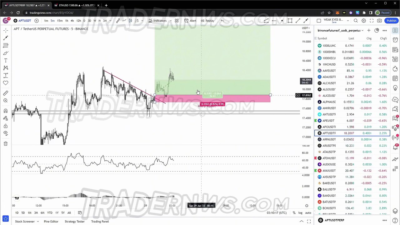 Emotional Trading Overload