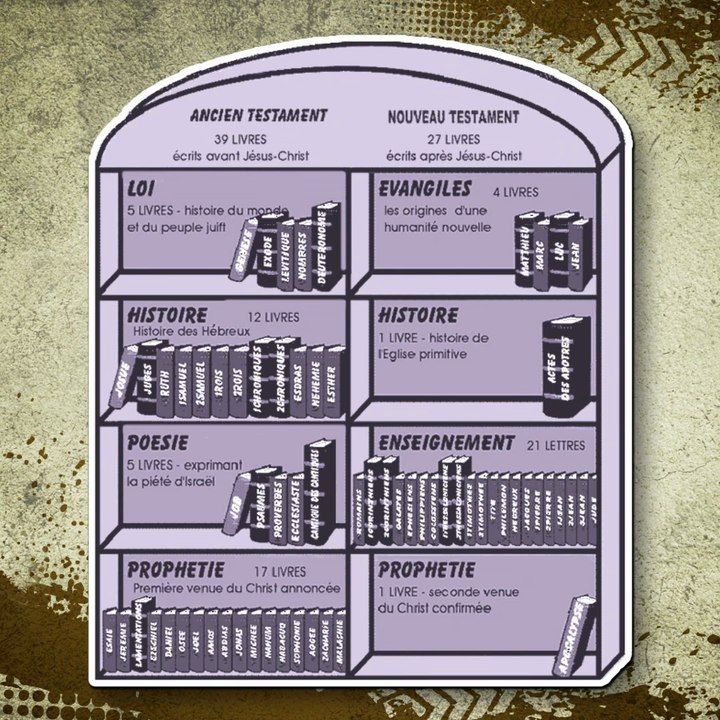 L’évangélisme de A à Z (ou presque) - Extrait 01 - Le purgatoire