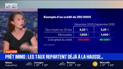 Signé BFM - Prêt immobilier: les taux repartent déjà à la hausse