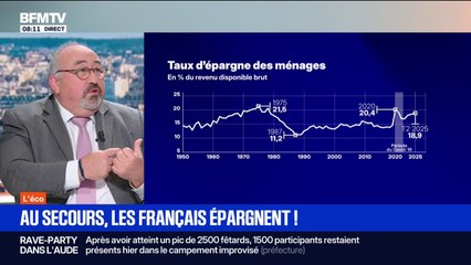 Le taux d'épargne des Français au plus haut