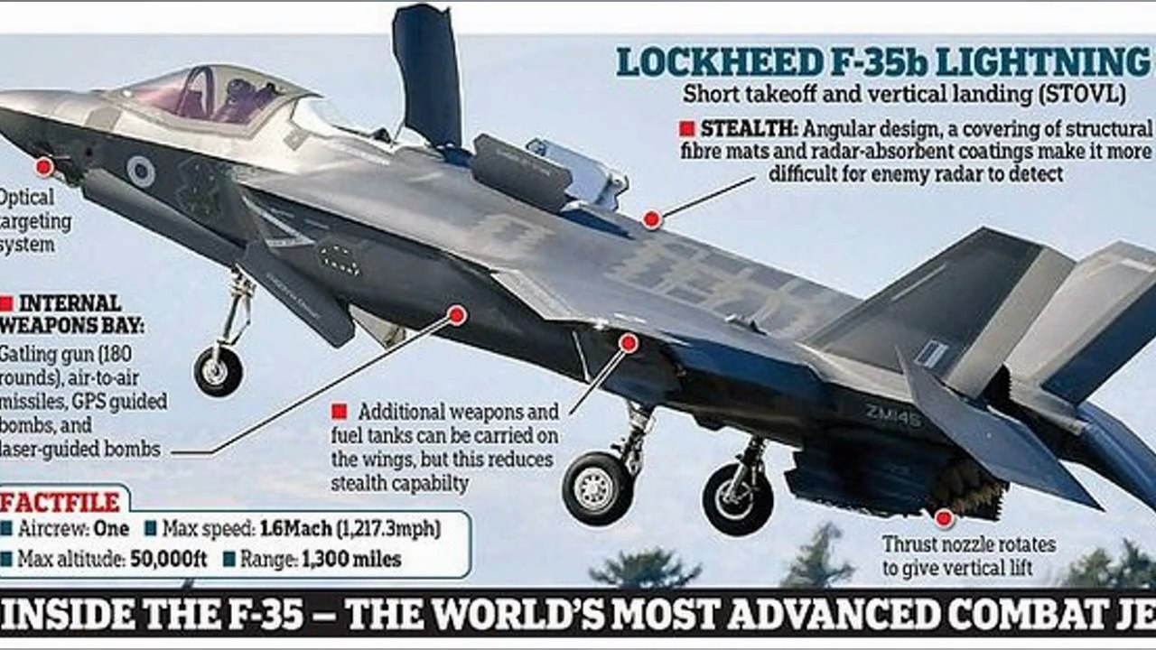 F-35B Vertical Takeoff & Landing: Mind-Blowing Power for Aviation Lovers! ✈️🔥 #F35B #Aviation