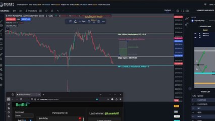 NASDAQ-100 Futures Outlook for September 2025 📈 – Key Support & Resistance Levels