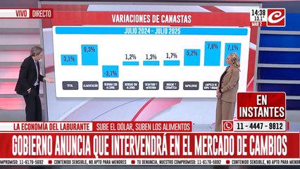Varaciones de canastas: subió levemente el consumo