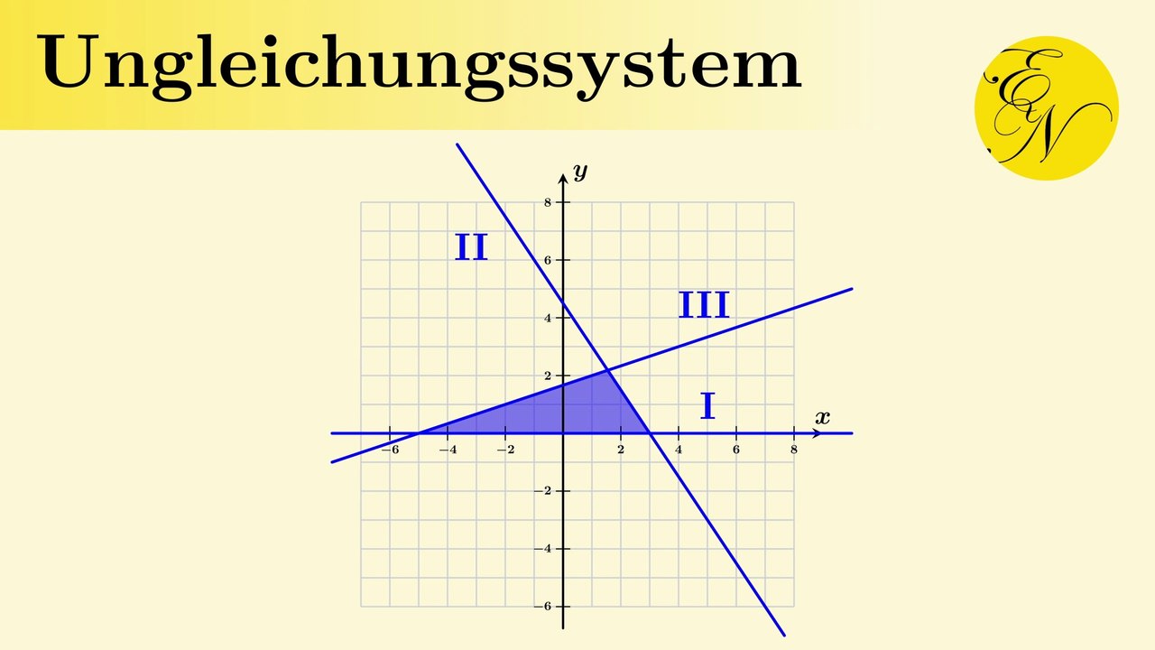 Ungleichungssystem und Planungspolygon | Systeme von Ungleichungen