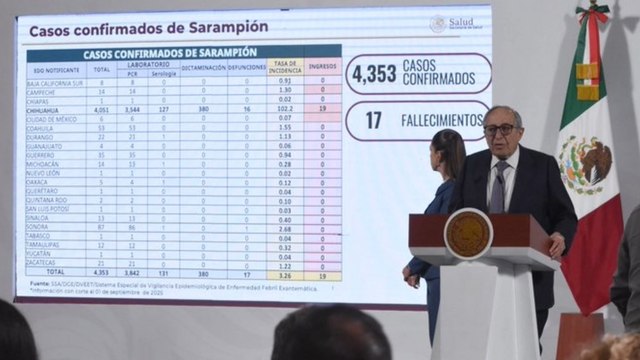 Secretaría de Salud confirma más de 4 mil casos de sarampión y 17 fallecidos en México; invitan a vacunarse de forma gratuita