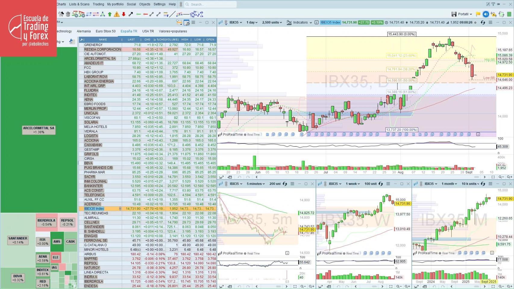 Energía Fotovoltaica Solaria EnergÃa Y Medio Ambiente CotizaciÃ³n