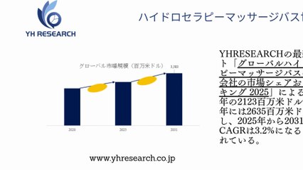 グローバルハイドロセラピーマッサージバスのトップ会社の市場シェアおよびランキング 2025