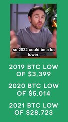 The Bitcoin Bubble Just Popped - WARNING #shorts