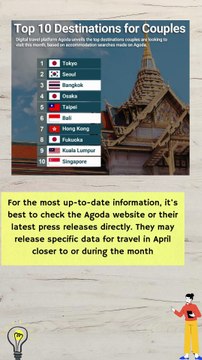 Digital travel platform Agoda unveils the top destinations couples are looking to visit this month
