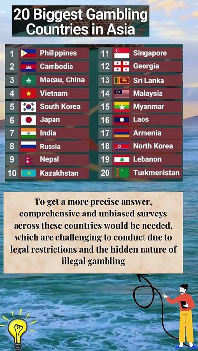 do you believe this data#ranking