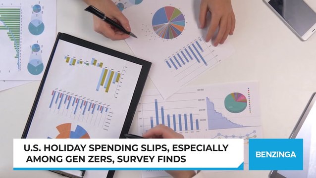 U.S. Holiday Spending Slips, Especially Among Gen Zers, Survey Finds
