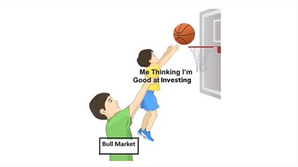 Why 97% of investors are about lose money