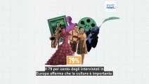 Dove in Europa è più apprezzata la cultura? Italia sul podio, tedeschi e romeni ultimi