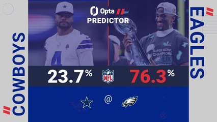 Cowboys @ Eagles - Opta Predictor