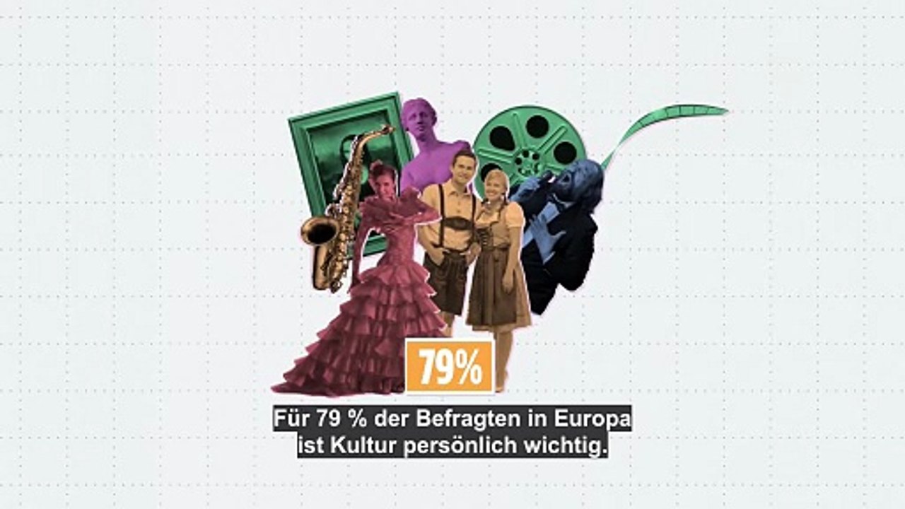 Kultur im Leben der Europäer: Wo in der EU wird Kultur am meisten geschätzt?