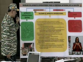 Jefe de Estado explica los niveles de apresto operacional para la defensa integral de la nación