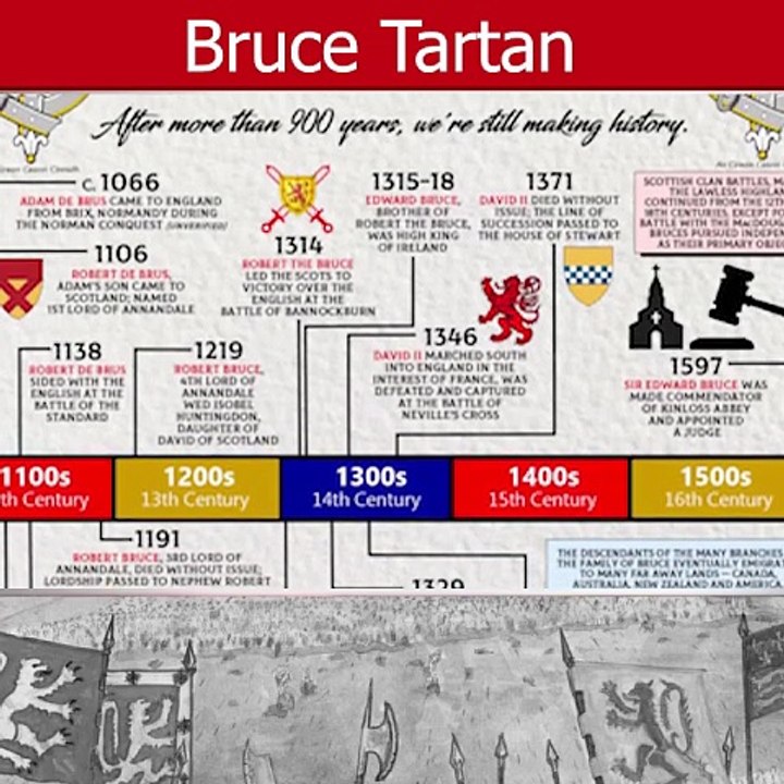 Bruce tartan
