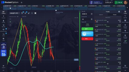 Heikin Ashi + Zig Zag + 37 SMA = Powerful Trend Filter for Forex, Stocks & Crypto