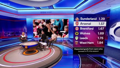 Match of the Day (1964) Season 2026 Episode 6- Full Episode