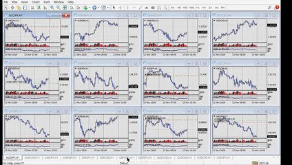 Learn Forex Trading with Mateen Awan – Complete Course Only 3000 PKR!