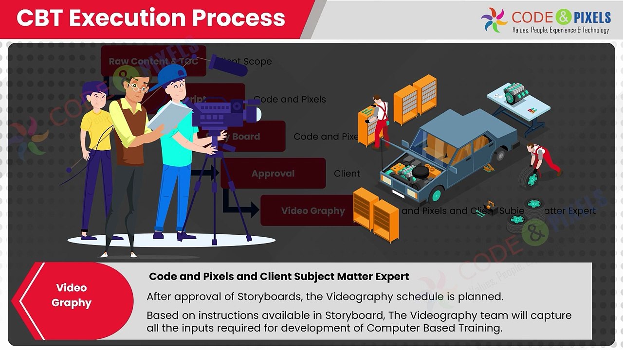 Development Process of Computer-Based Training (CBT)