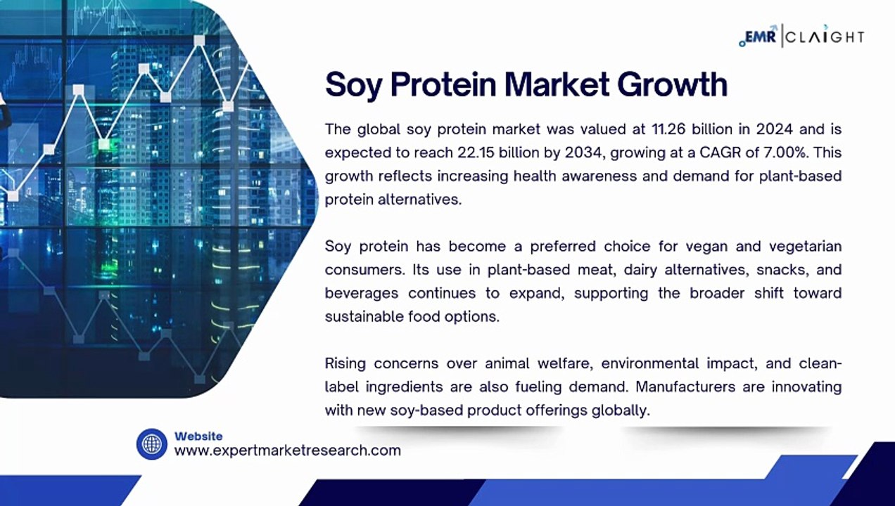 Soy Protein Market Size, Share, Trend and Forecast 2025-2034