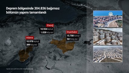 Cumhurbaşkanlığı İletişim Başkanlığından "tamamlanan deprem konutlarına" ilişkin paylaşım