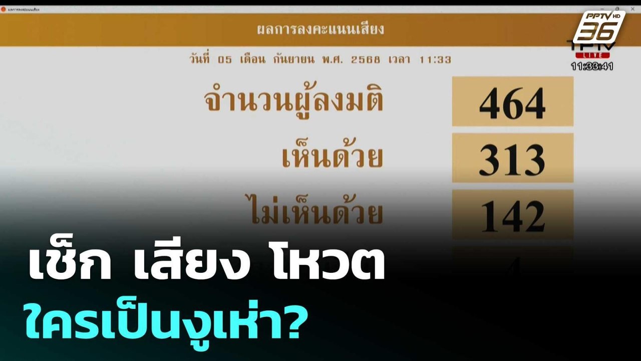 เช็ก เสียง โหวต "อนุทิน" - "ชัยเกษม" ใครเป็นงูเ...