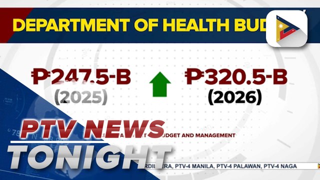 Gov’t funds allocated for the health sector reaches P325B